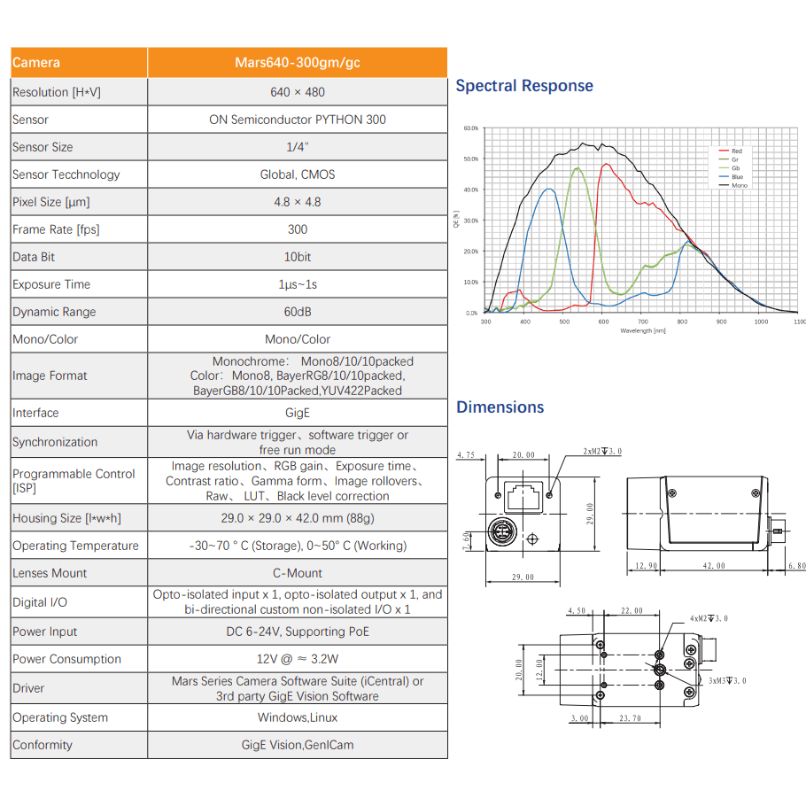 0.3MP 300FPS PYTHON300 GigE High Speed Golf Swing Camera - Vision Datum