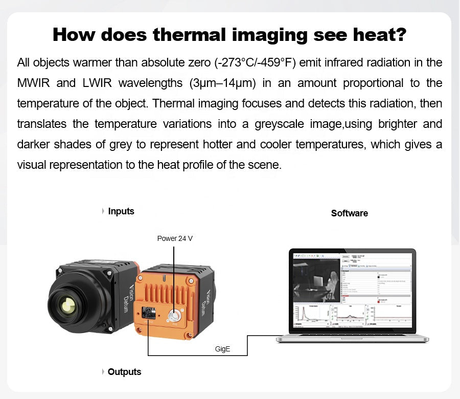 0.3MP 50FPS CMOS GigE Long Wave Infrared Camera - Vision Datum