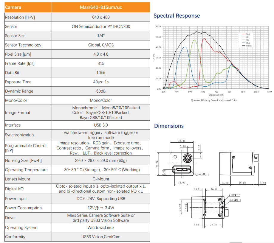 0.3MP 815FPS PYTHON300 USB3.0 High Speed Golf Camera - Vision Datum