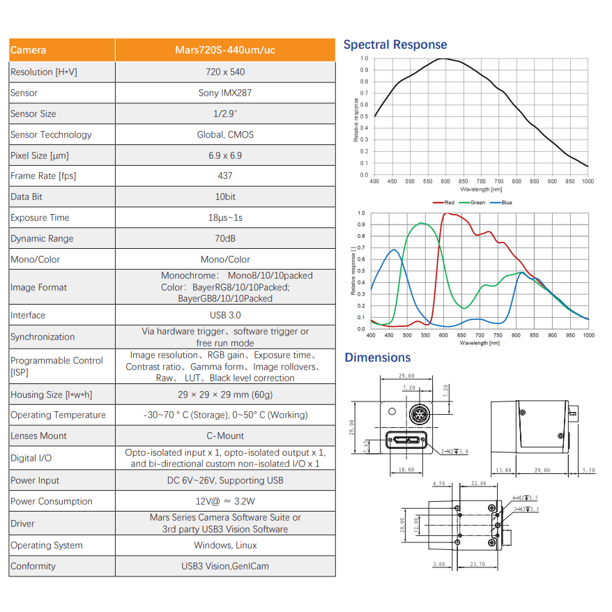 0.4MP 400FPS IMX287 USB3.0 High Speed Golf Swing Camera - Vision Datum