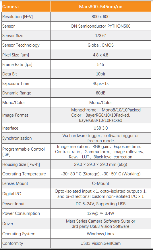 0.5MP 545fps USB3.0 PYTHON500 Area Scan Camera - Vision Datum