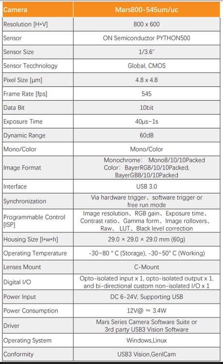 0.5MP 545fps USB3.0 PYTHON500 Area Scan Camera - Vision Datum