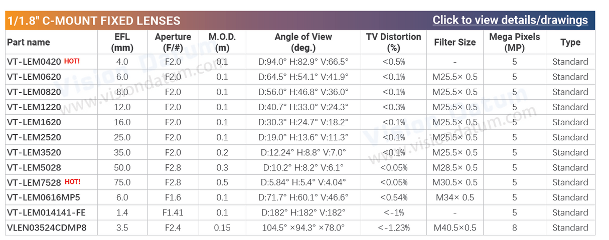 New Series 1.6MP 249fps Color Slow-Motion Analysis Camera iCt90CU16A-Pro