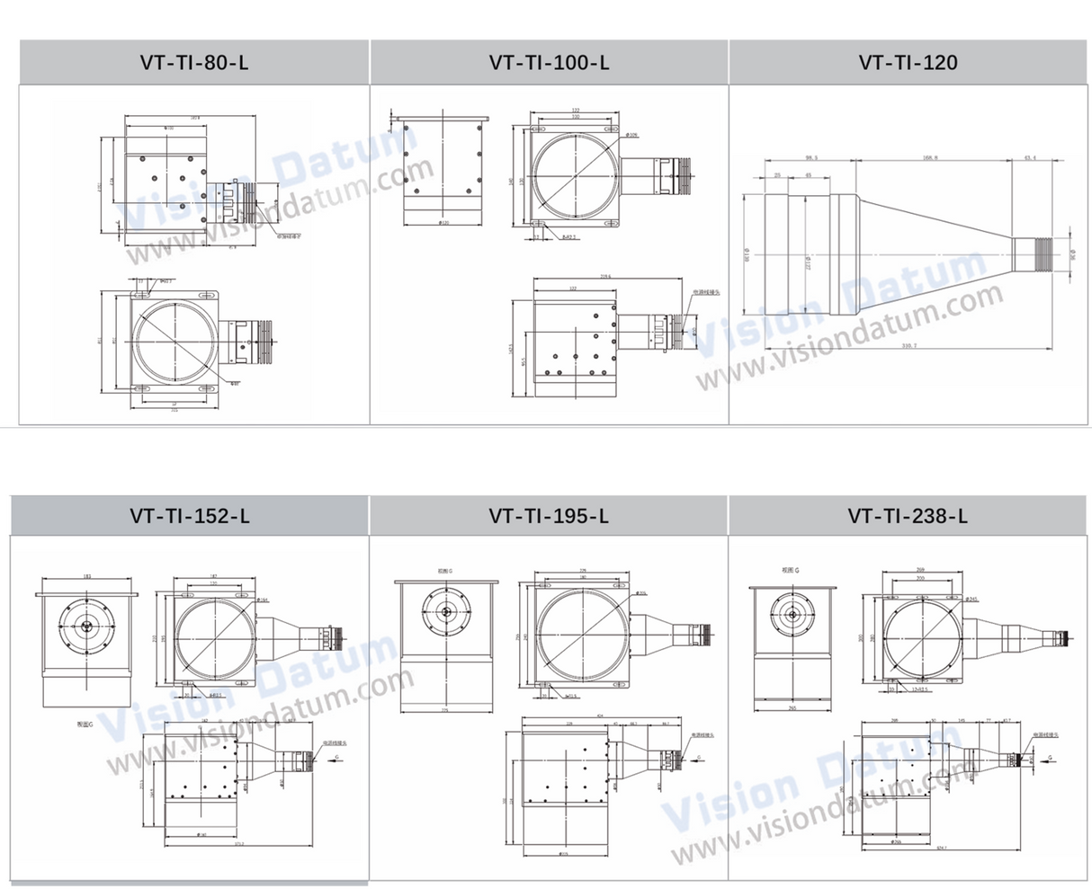 90° Turning Telecentric Illumination for Precise Inspection & Measurement | TI Series