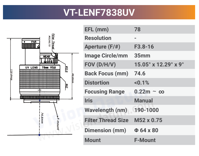65lp/mm 85mm 78mm F-Mount UV Lenses - Vision Datum