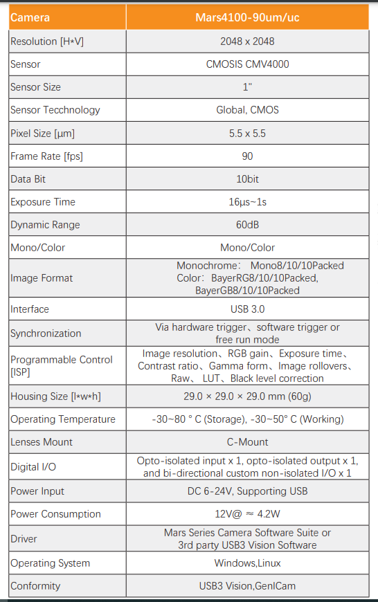 4.1MP 90FPS USB3 Global Shutter CMOS Industrial Camera