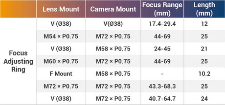 12 mm Back Focus Adjustment Adapter Ring for Industrial Vision Lenses - Vision Datum