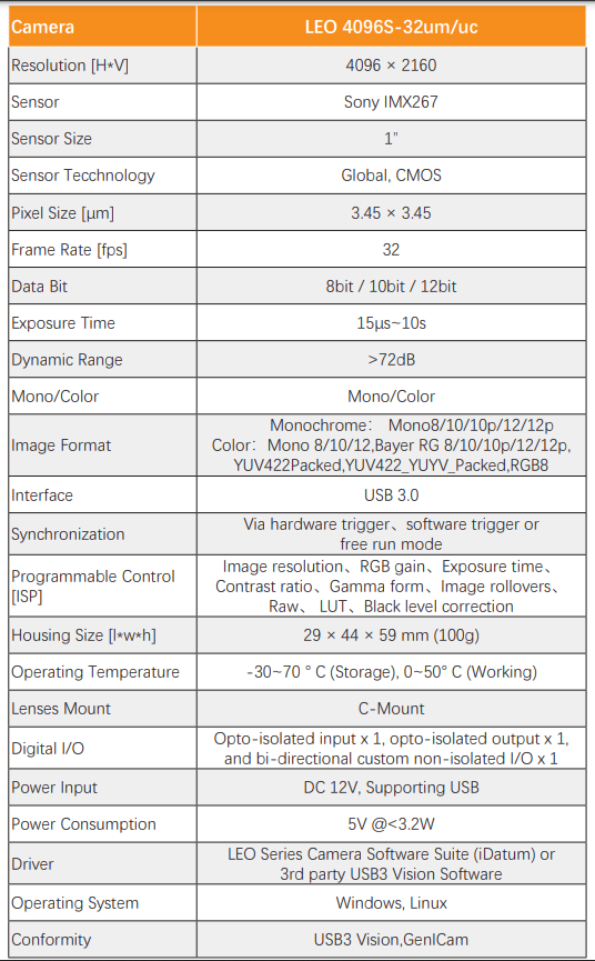 IMX267 9MP 32FPS USB3.0 Global Shutter Camera - Vision Datum