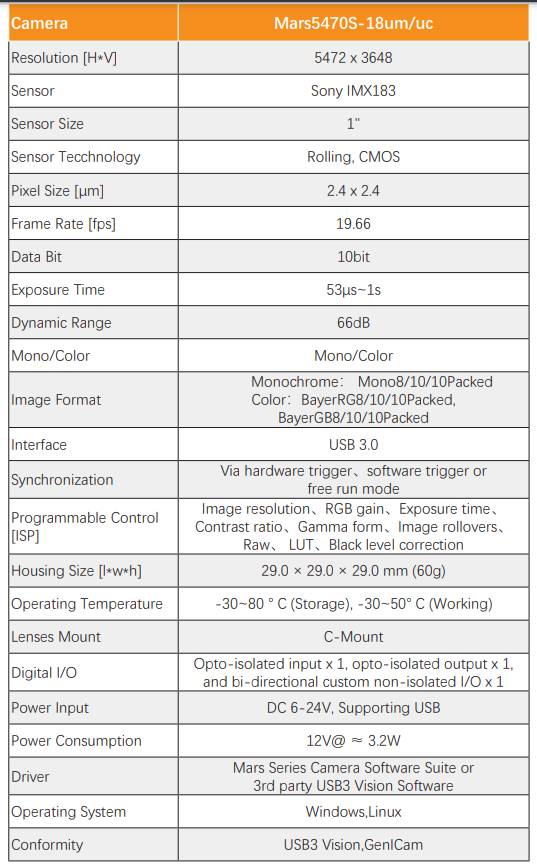 IMX183 20MP CMOS Rolling Shutter Camera - Vision Datum