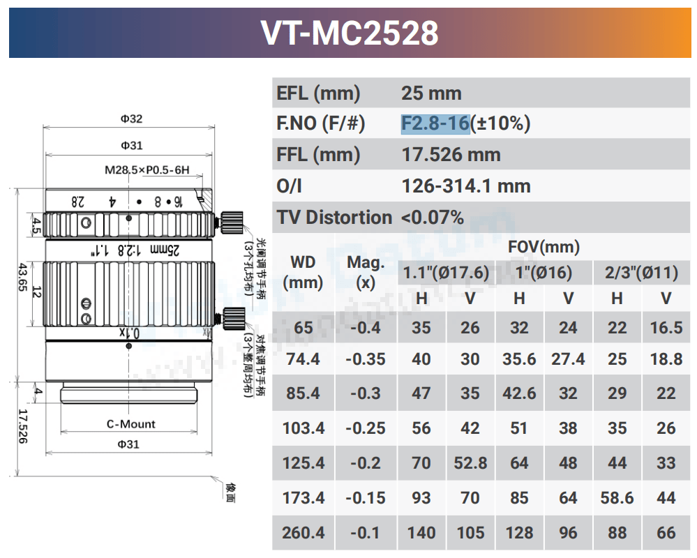 12MP 1.1" CCD/CMOS F2.8-16 Macro Lenses - Vision Datum
