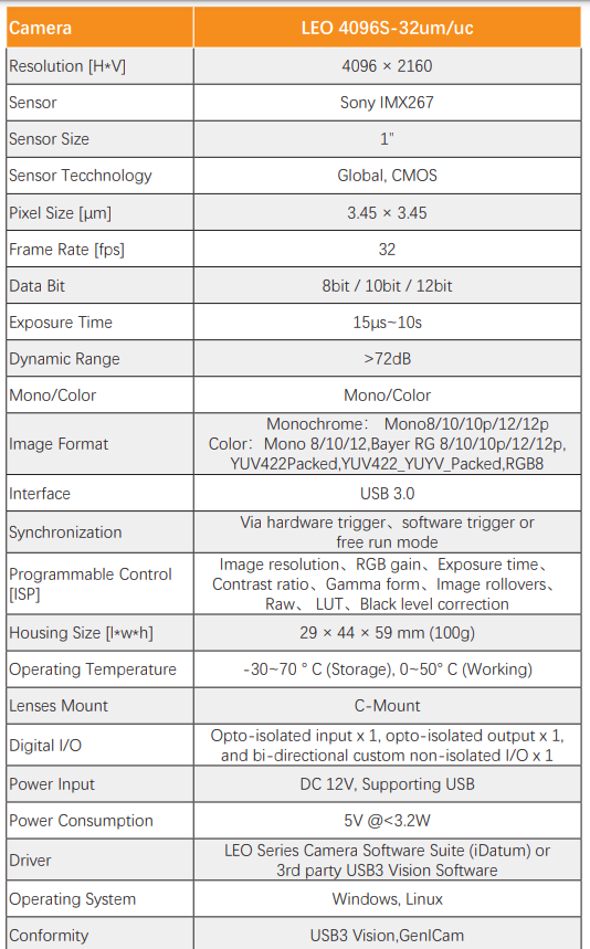IMX267 9MP 30FPS 3.45μm 1" Global Shutter Camera - Vision Datum