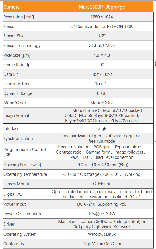90FPS PYTHON1300 1.3MP 4.8 μm 1/2" GigE Global Shutter Camera - Vision Datum
