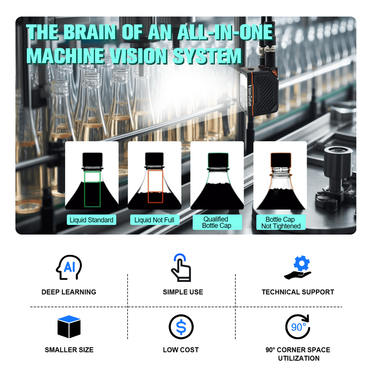 1.3MP Smart Camera With AI Software iLOX-B1307M/CFWP - Vision Datum