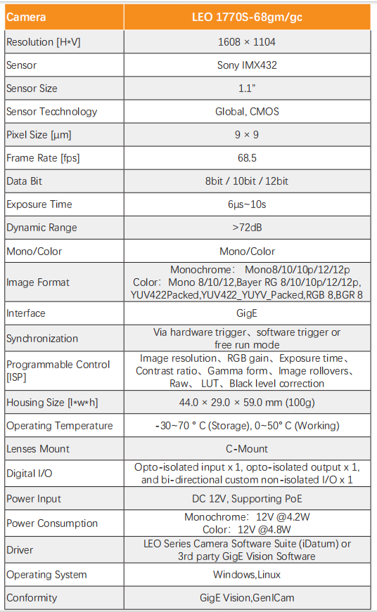 High Resolution 1.7MP IMX432 68FPS GigE Machine Camera - Vision Datum