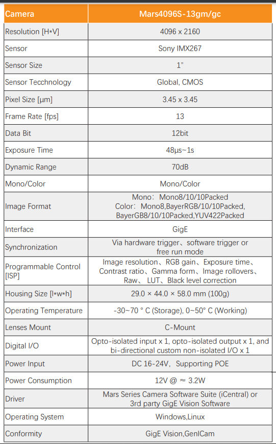 9MP 13FPS IMX267 GigE 1” CMOS Global Shutter Camera - Vision Datum