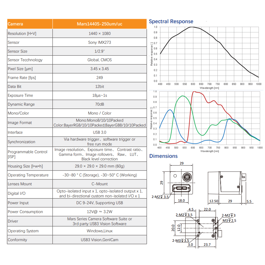 1.6MP 250FPS IMX273 USB 3.0 CMOS Area Scan Camera - Vision Datum