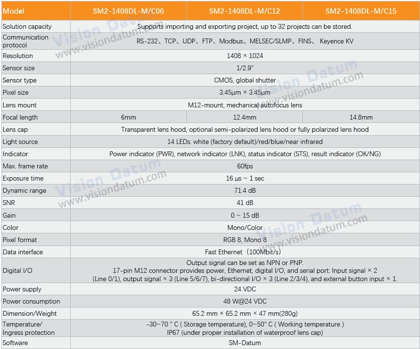 1.6MP 60FPS Surface Defect Detection Deep Learning Smart Camera | VT-SM2-1408DL - Vision Datum