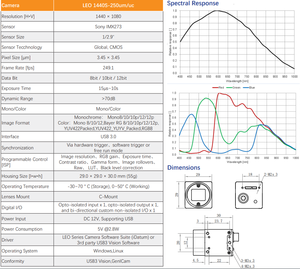 1.6MP IMX273 250FPS USB3 Vision Camera Area Scan Global Shutter