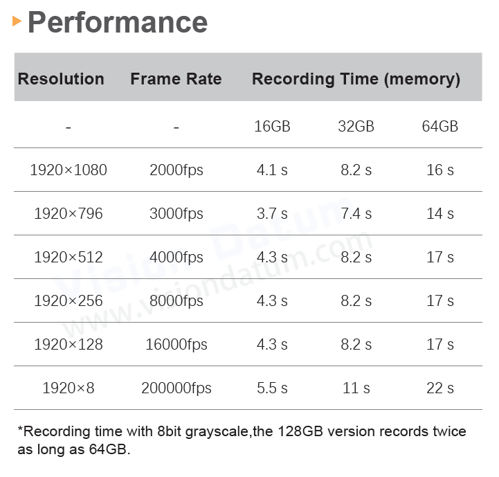 1920×1080 Pixel 2000-200000fps High Speed Camera iSpeedy20MT20M/C-SE - Vision Datum