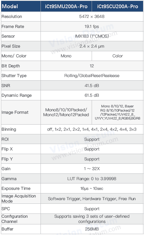 20MP 19.1fps IMX183 USB3.0 Wafer Inspection Vision Camera iCt9SM/CU200A-Pro - Vision Datum
