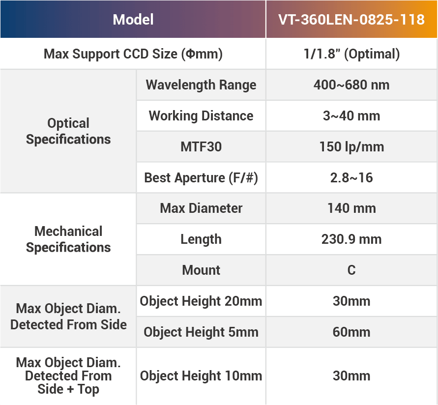 2/3" Multi-Angle C-Mount Machine Vision Lenses - Vision Datum