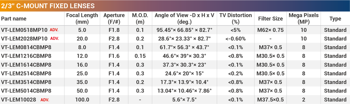 2/3'' 10MP C-Mount Fixed for 400-950nm Machine Vision