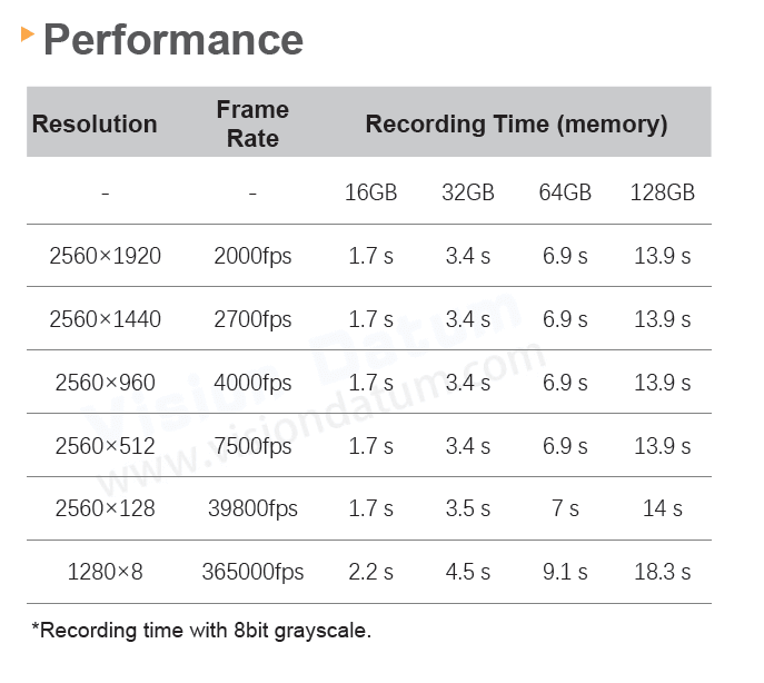 2560×1920Pixel 2000-365000fps High Speed Camera iSpeedy20MT50M/C-SE - Vision Datum