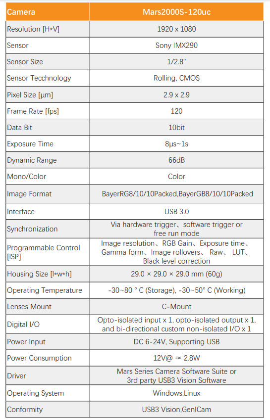 High Resolution 2MP IMX290 120FPS Area Scan Camera - Vision Datum