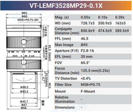 29MP F-mount High Resolution Lenses - Vision Datum