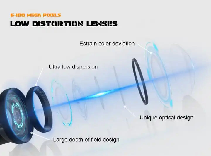 Hot Sale 8mm Low Distortion Icentral Lens C-Mount Fixed-Focus Lenses For Inspection Machine Vision Camera