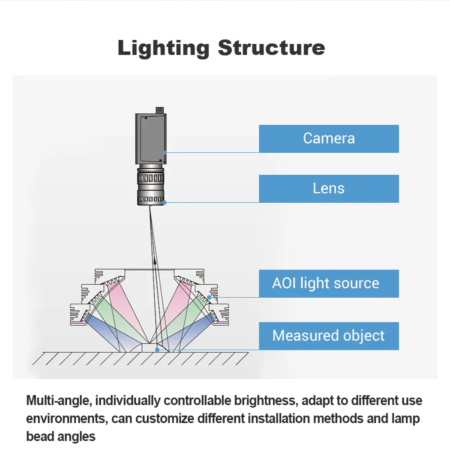 Multi-layer RGB Ring Illuminator for PCB AOI Inspection