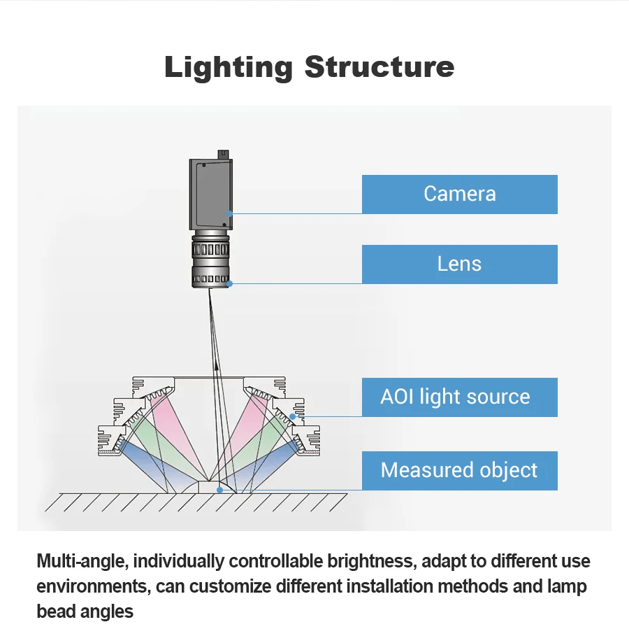 Multi-layer RGB Ring Illuminator for PCB AOI Inspection - Vision Datum