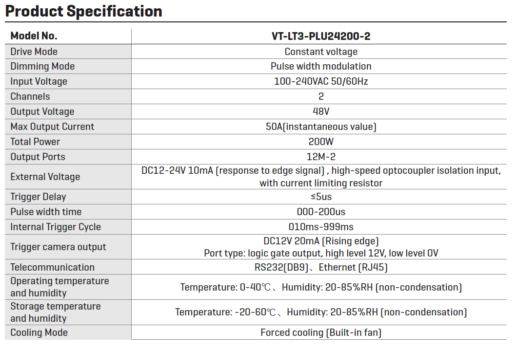 4-Channel Stroboscopic Controller with Brightening Module - Vision Datum