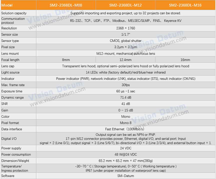 4.1MP 30FPS Code Reading Deep Learning Smart Camera | VT-SM2-2368DL - Vision Datum