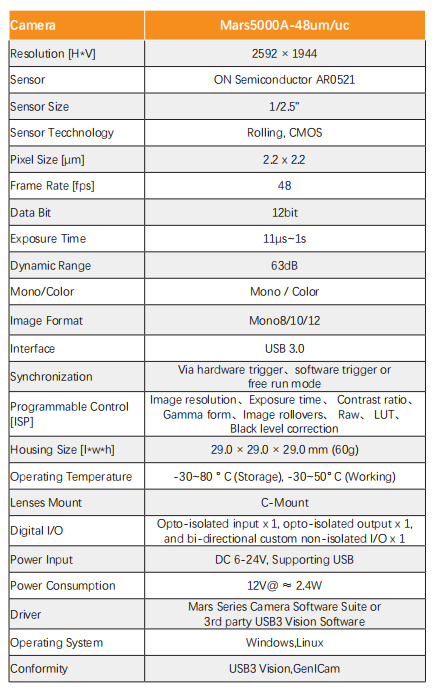 AR0521 5MP 47FPS 2.2 μm 1/2.5”Rolling Shutter Camera - Vision Datum