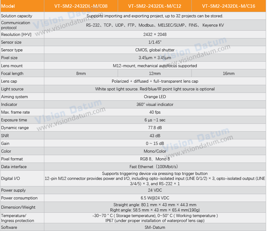 5MP 40FPS Size Measurement Deep Learning Smart Camera | SM2-2432DL - Vision Datum