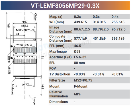 29MP F-mount High Resolution Lenses - Vision Datum