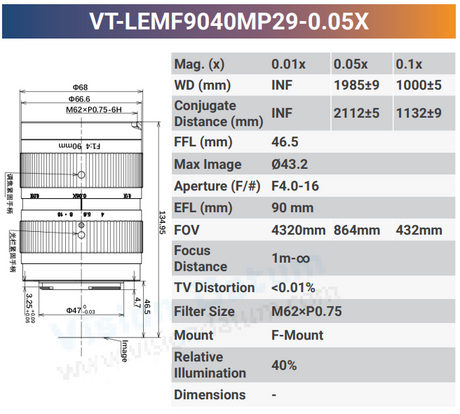 29MP F-mount High Resolution Lenses - Vision Datum