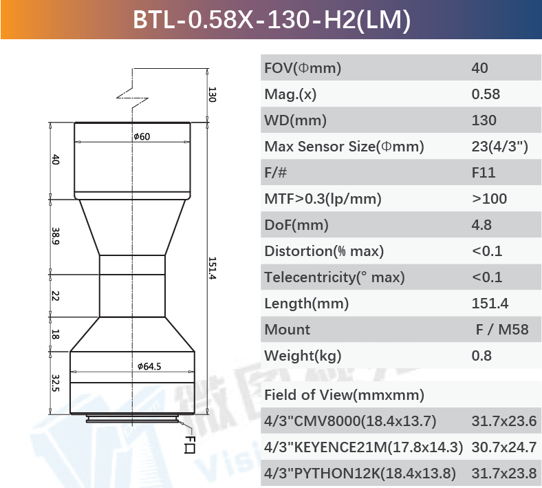 F11 M58 F-Mount Bi-telecentric Machine Vision Lenses Excellent Resolution