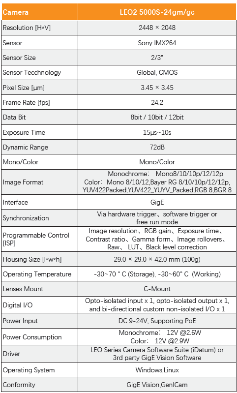 Hot Sale 5MP IMX264 24fps Gige CMOS Machine Vision Camera for Factory Automation - Vision Datum