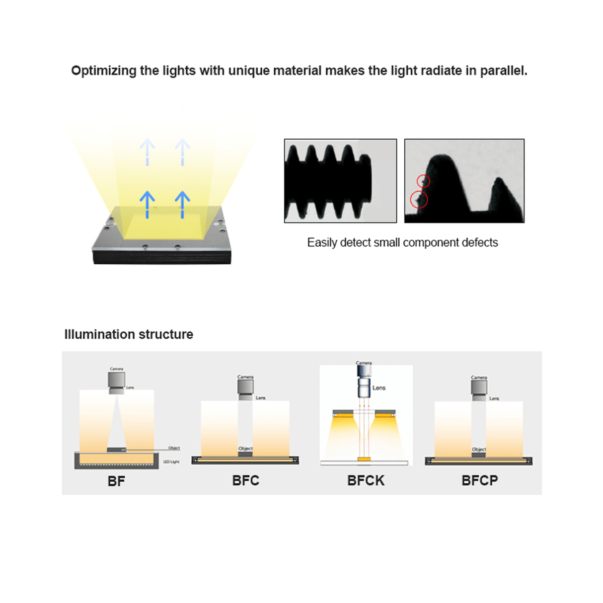 OEM Side Flat Backlights Machine Vision LED Illumination BFC Series - Vision Datum