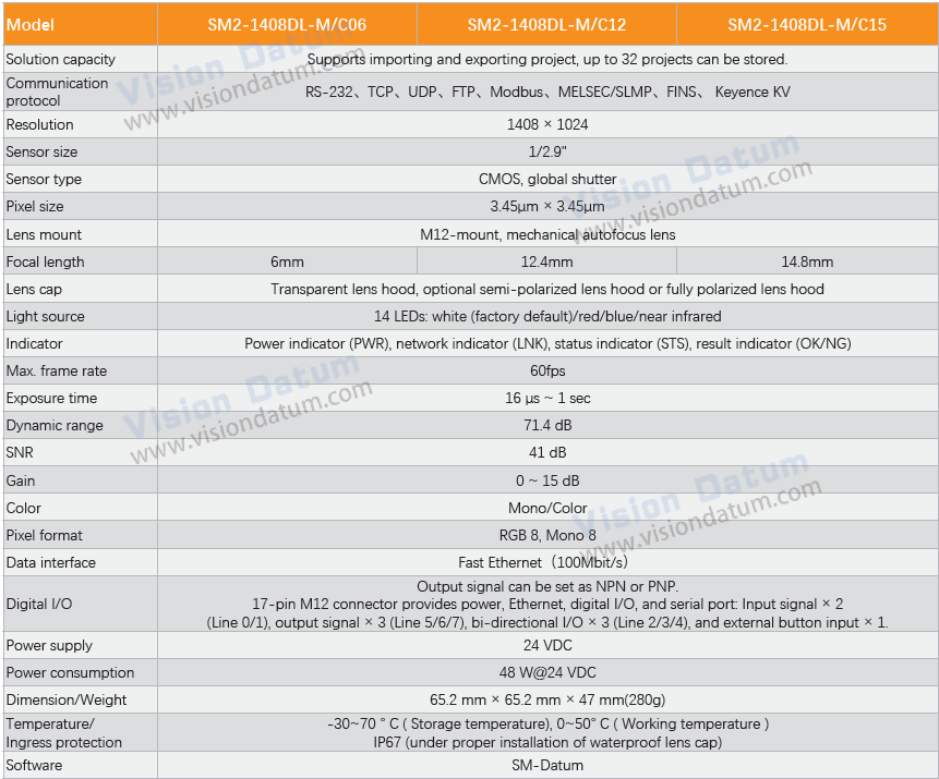 1.6MP 60FPS Surface Defect Detection Deep Learning Smart Camera | VT-SM2-1408DL
