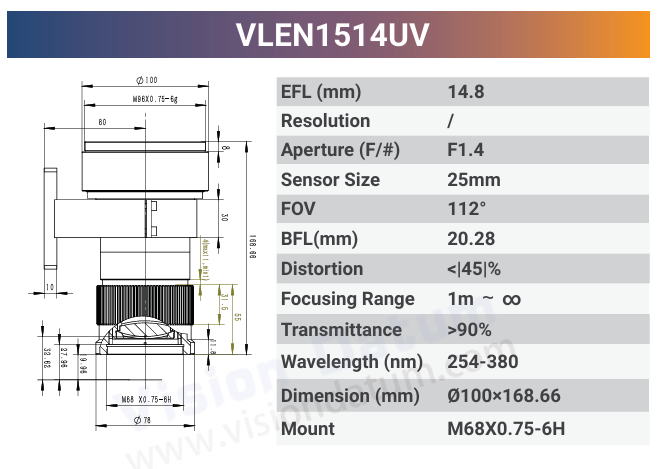 VLEN-UV 1.1" - 1.6" C-Mount / T-Mount Large Format UV Lens