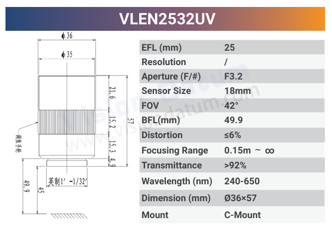 VLEN-UV 1.1" - 1.6" C-Mount / T-Mount Large Format UV Lens