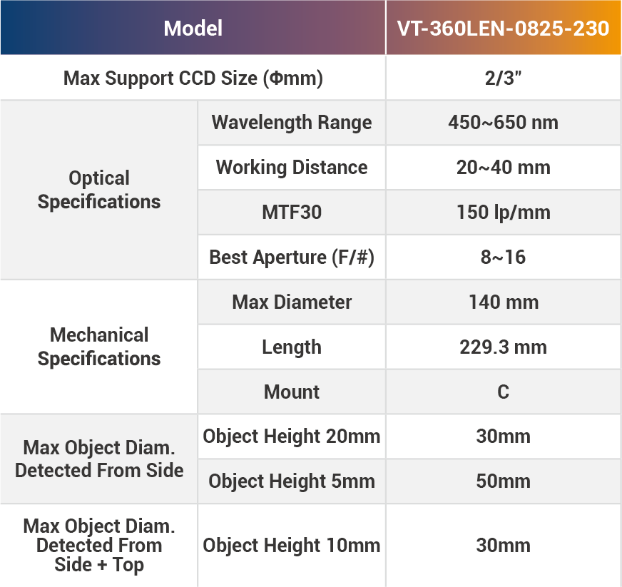 2/3" Multi-Angle C-Mount Machine Vision Lenses