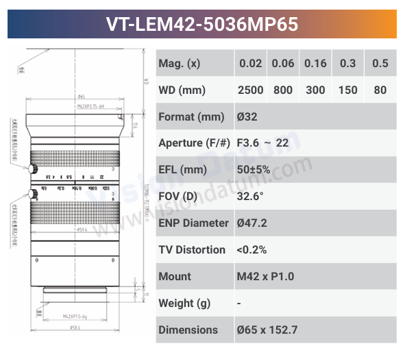 65MP Large Format Industrial Lens – 3.2μ High Resolution, 8K Line Scan Compatible - Vision Datum