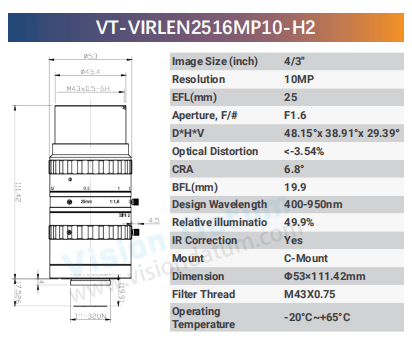 4/3" 25mm IR Corrected Lens for High-Resolution NIR Imaging