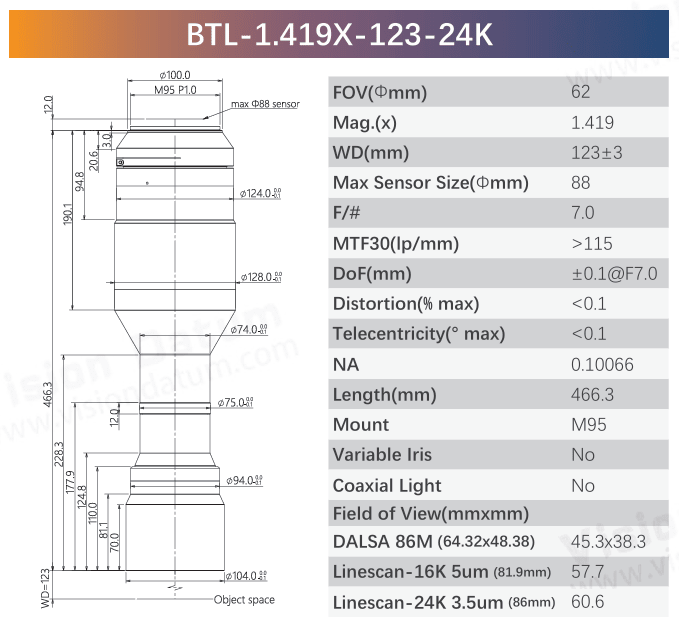 BTL-1.419X-123-24K Mag. 1.419X M95 Telecentric Lens for Large Format Precision Imaging - Vision Datum