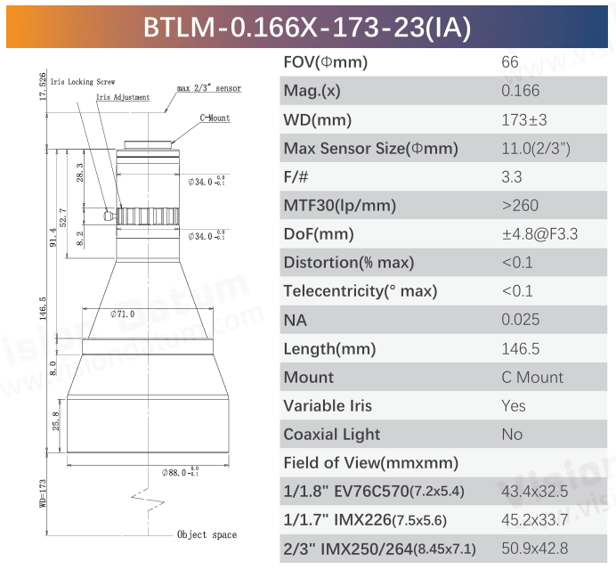 BTLM-23 Coaxial Optional 2/3" C-Mount Telecentric Lens for Precise Inspection - Vision Datum
