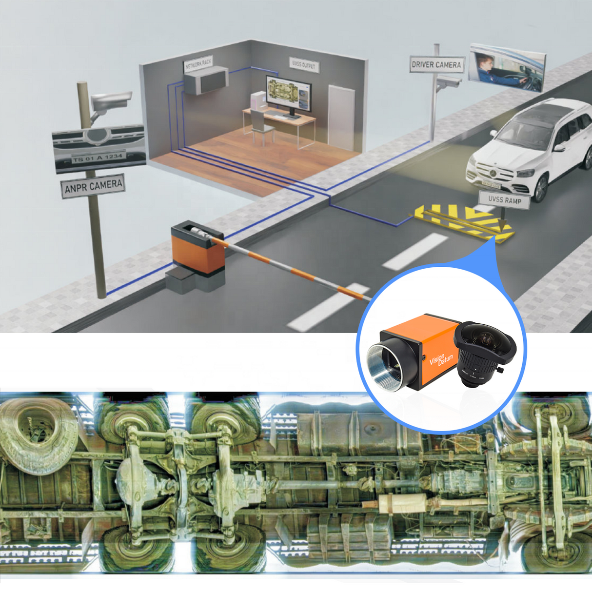 Large FOV Color Car Bottom High Speed Area Scanning Camera for Automated Vehicle Inspection Station